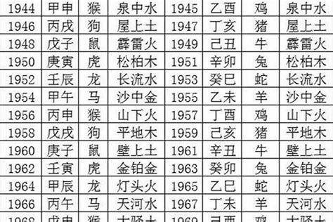 八字五行命盤|生辰八字查詢，生辰八字五行查詢，五行屬性查詢